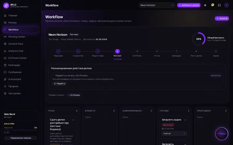 Скриншот Workflow: pipeline релиза с этапами и задачами